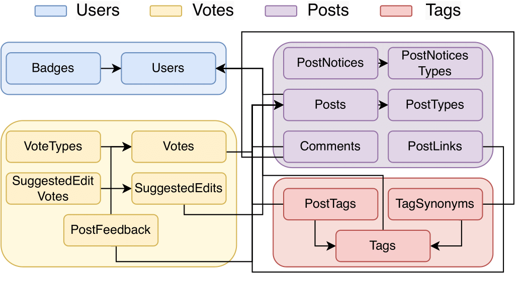 Schuyler: Self-Supervised Clustering of Tables in Relational Databases